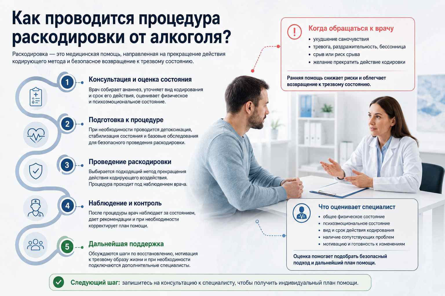 Инфографика объясняет как проходит процедура раскодирования от алкоголизма